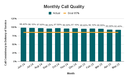 Monthly Call Quality
