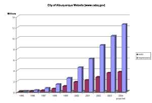 www.cabq.govgrowthsmall.gif