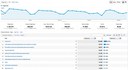 Google Analytics Content Drilldown