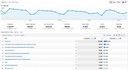 Google Analytics Content Drilldown Google Analytics Content Drilldown
