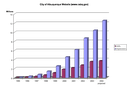 www.cabq.govgrowthbig.gif www.cabq.govgrowthbig.gif