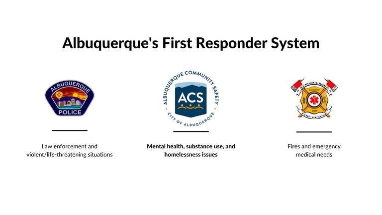 Albuquerque's First Responder System Graphic