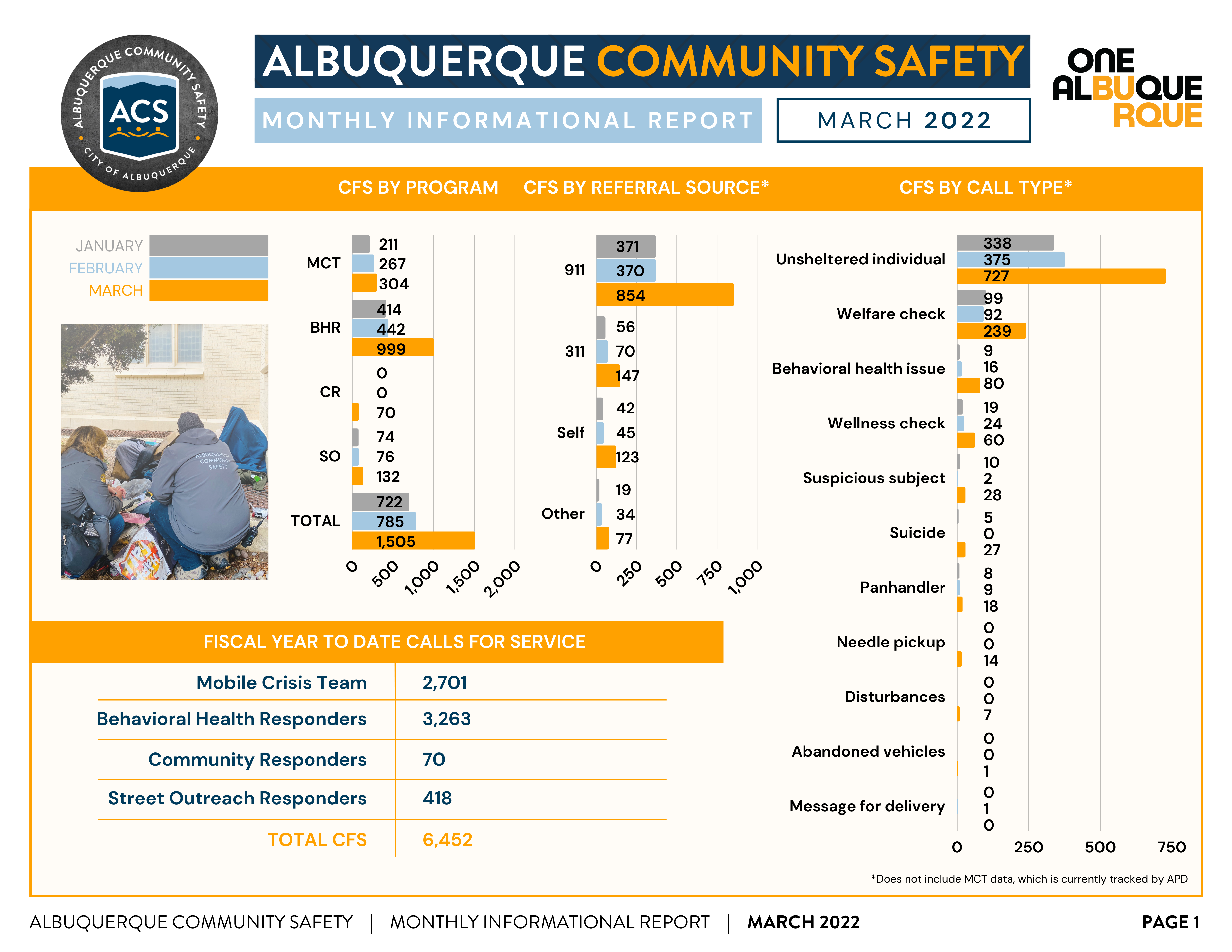 A data report from ACS with graphs and tables.