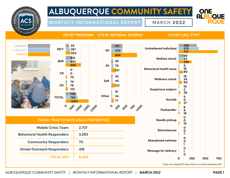 ACS Monthly Informational Report March 2022 Page 1