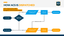 ACS Dispatch Process