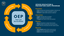 OEP Service Model Graphic