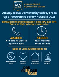 Albuquerque Community Safety Frees up 31,000 Public Safety Hours in 2025