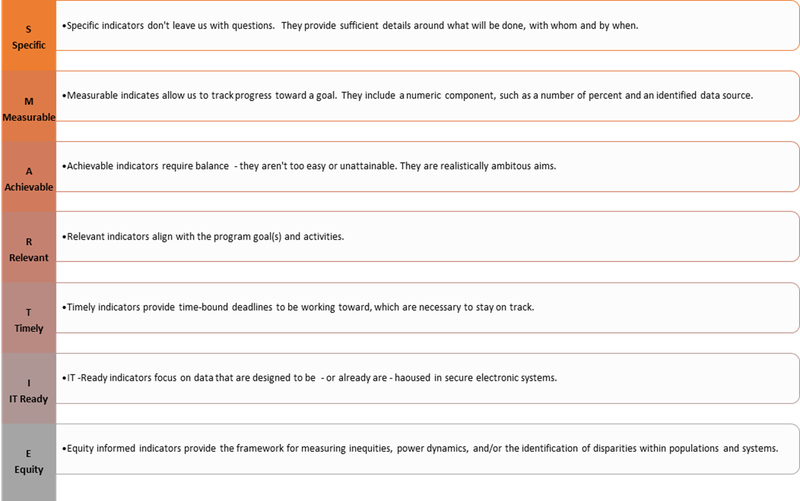 SMARTIE Indicators of Success
