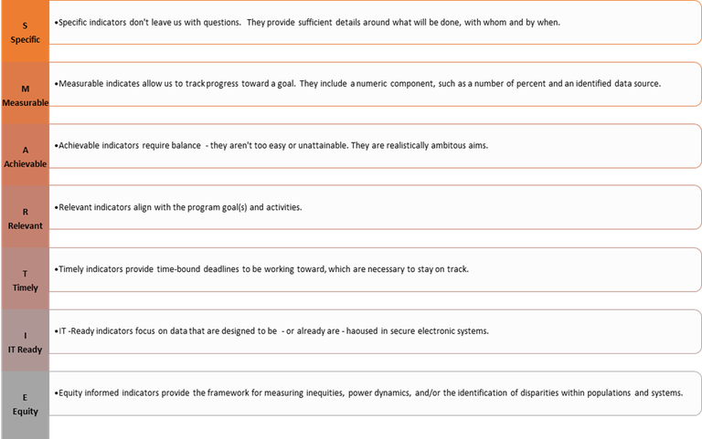SMARTIE Indicators of Success