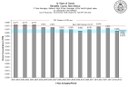 Ozone - 14 Year Graph