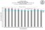 Ozone - 14 Year Graph