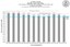 Ozone - 14 Year Graph