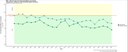 PM2.5 in the Southwest