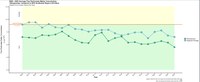 PM2.5 in the Southwest PM2.5 in the Southwest