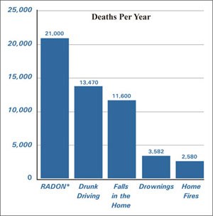 Radon deaths per year