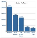 Radon deaths per year