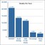 Radon deaths per year