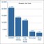 Radon deaths per year