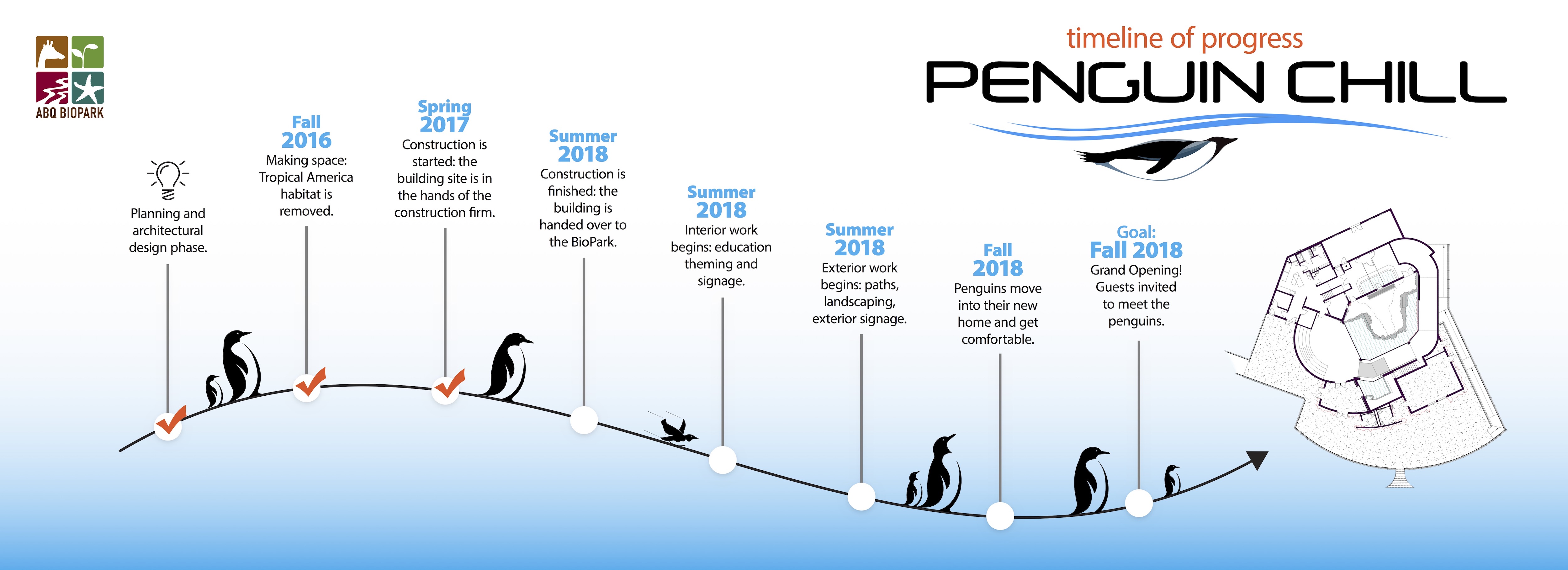 Penguins Timeline 2018