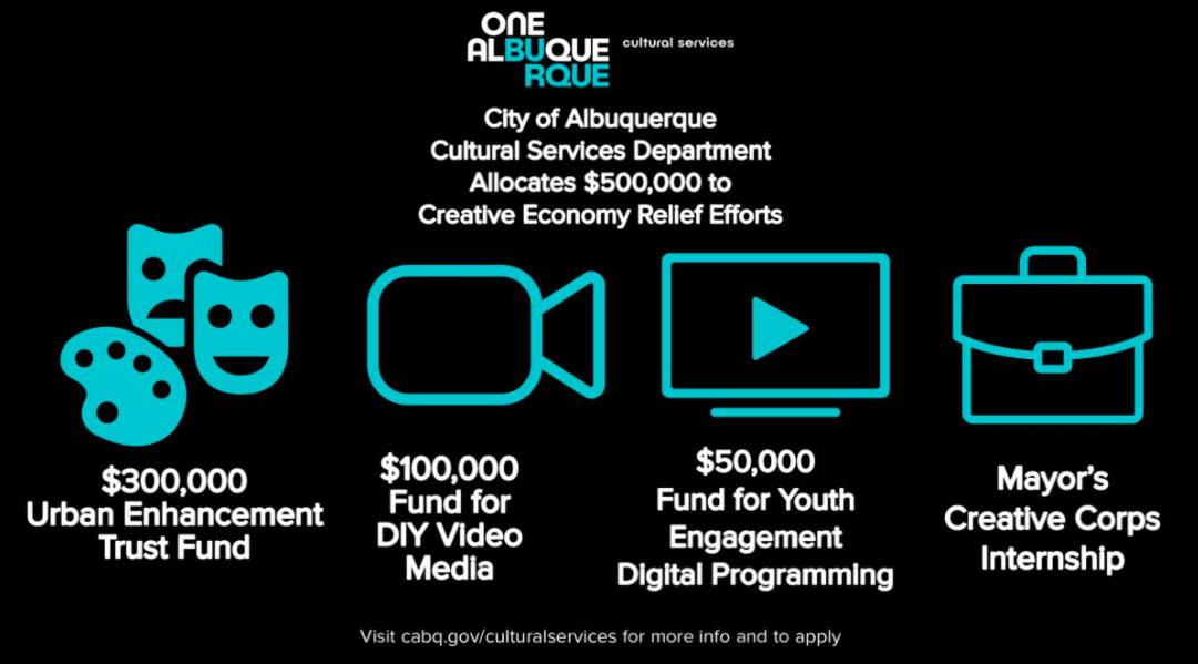 Creative Economy Relief Graphic
