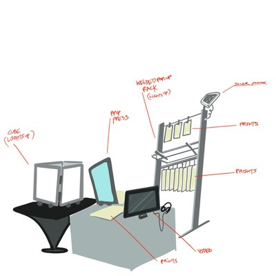 Concept drawing of a pop up screen printing set up and rack with a light up cube and monitor. Red text points to the different elements. 