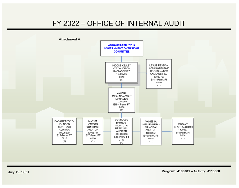 FY2022 OIA Org Chart.PNG