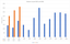 Citations Issued by Month 2025 and 2026