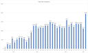 Total ASE Citations Issued Over Time