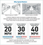Why Speed Matters