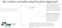 Cannabis Retail Location Approval Decision Tree