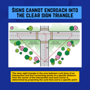 Yard Sign  Example - Line of Sign