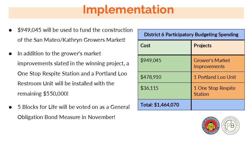 Display of the implementation plan for the 2025 PBABQ winning projects.