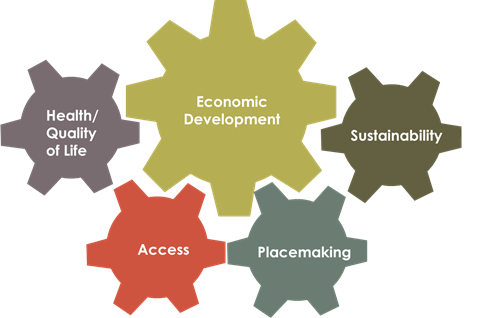 Comp Plan Update Key Goals