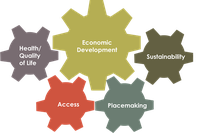 Comp Plan Update Key Goals Comp Plan Update Key Goals