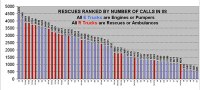 Station 8 Calls by Truck thumbnail Station 8 Calls by Truck thumbnail