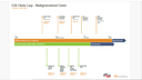 Cibola Loop Major Milestones
