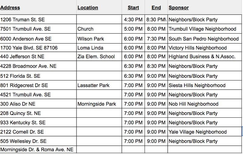 D6 NNo List
