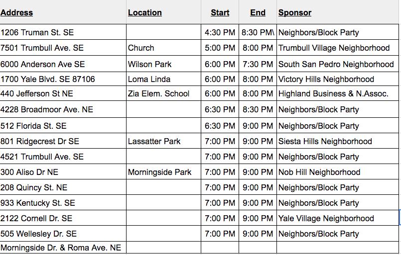 D6 NNo List