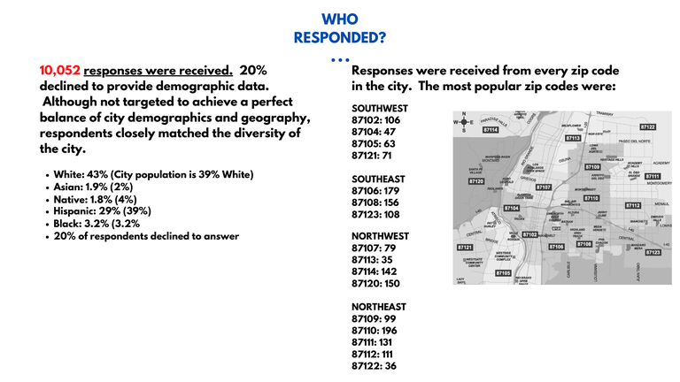 Davis Policing Survey 2