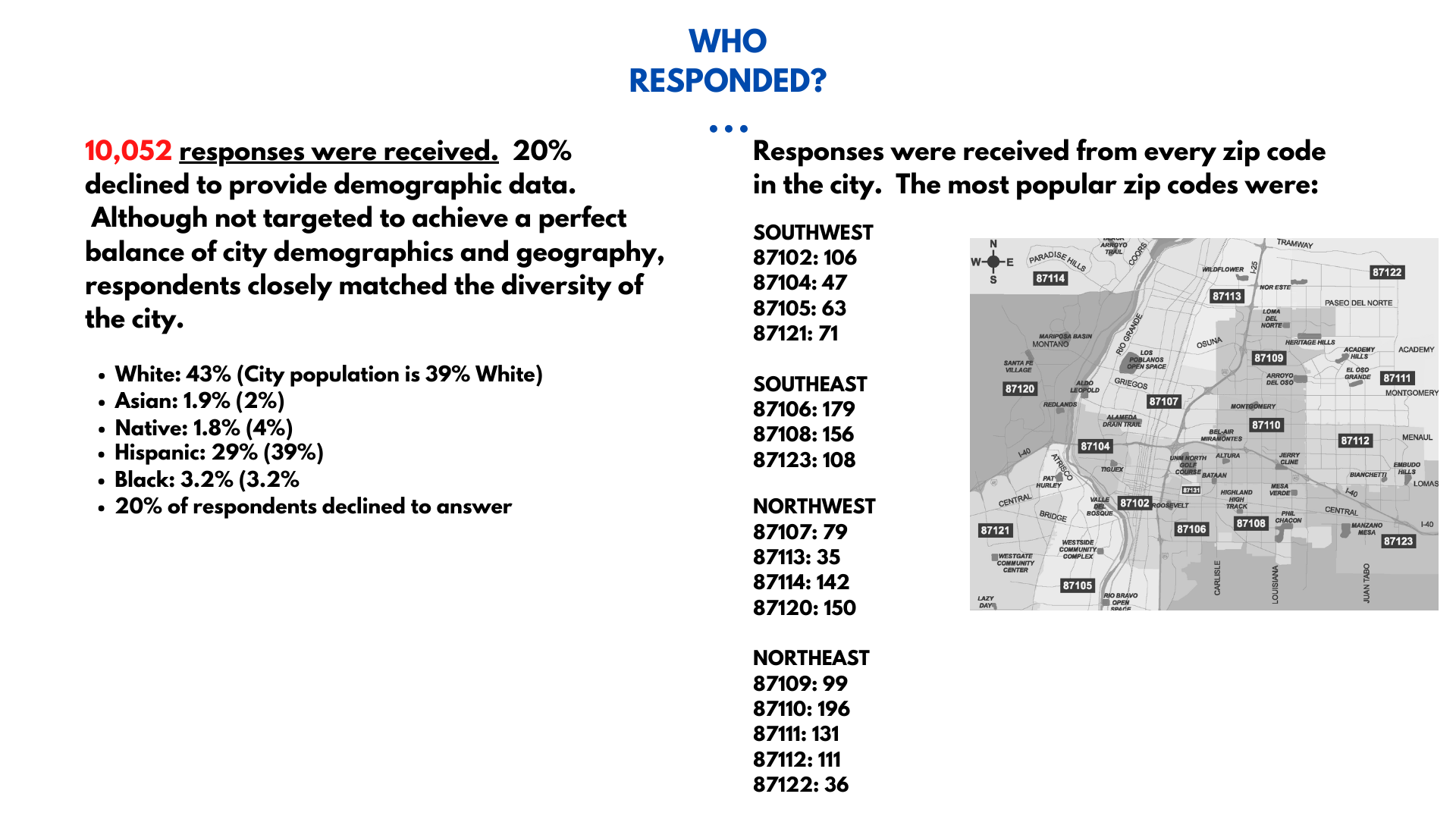 Davis Policing Survey 2