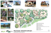 Enchanted Landscapes Concept Enchanted Landscapes Concept