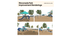 Rinconada Park Renovations and New Equipment