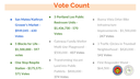 PBABQ Project Selection Voting Results