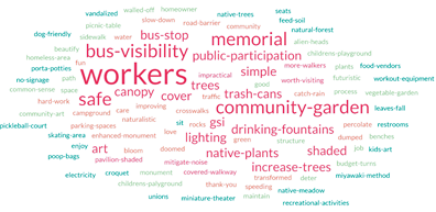 Worker's Memorial Park Community Survey Word Bubble with survey link