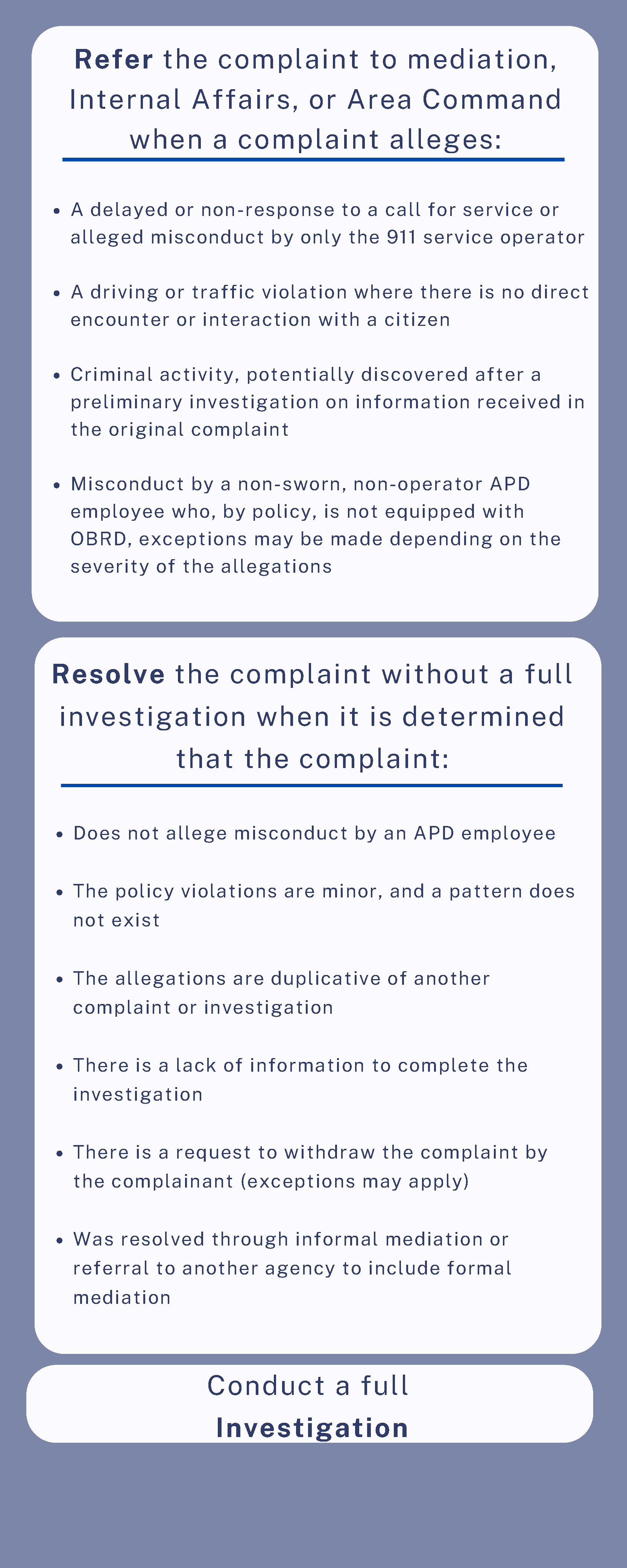 Infographic of investigatory process