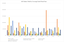 All Claims Paid Graph
