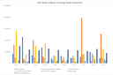 All Claims Paid Graph