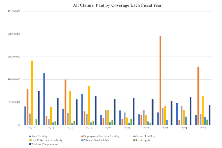 All Claims Paid Graph