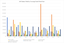 All Claims Paid Graph