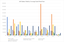 All Claims Paid Graph